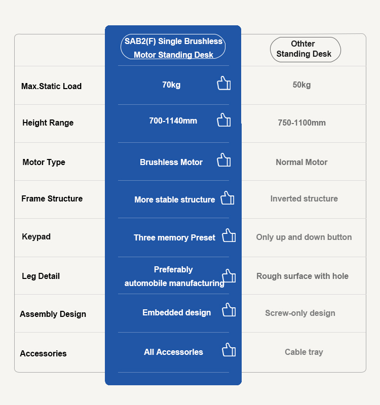  A technical diagram illustrating the adjustable height and width dimensions of the 2SAB2(F) standing desk frame.
