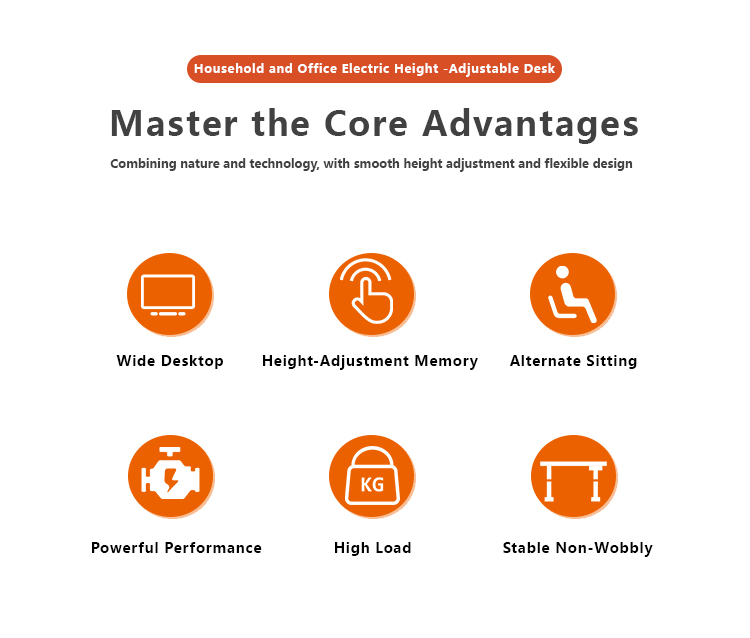 Six core advantage icons for the SACR2 standing desk: Wide Desktop, Height Memory, Sit-Stand Alternation, Powerful Performance, High Load, and Stable Non-Wobbly.