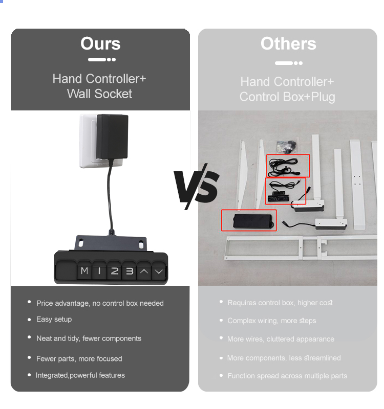 A comparison image showing our simple hand controller and wall socket setup versus a competitor's system which requires a complex control box and more wiring.