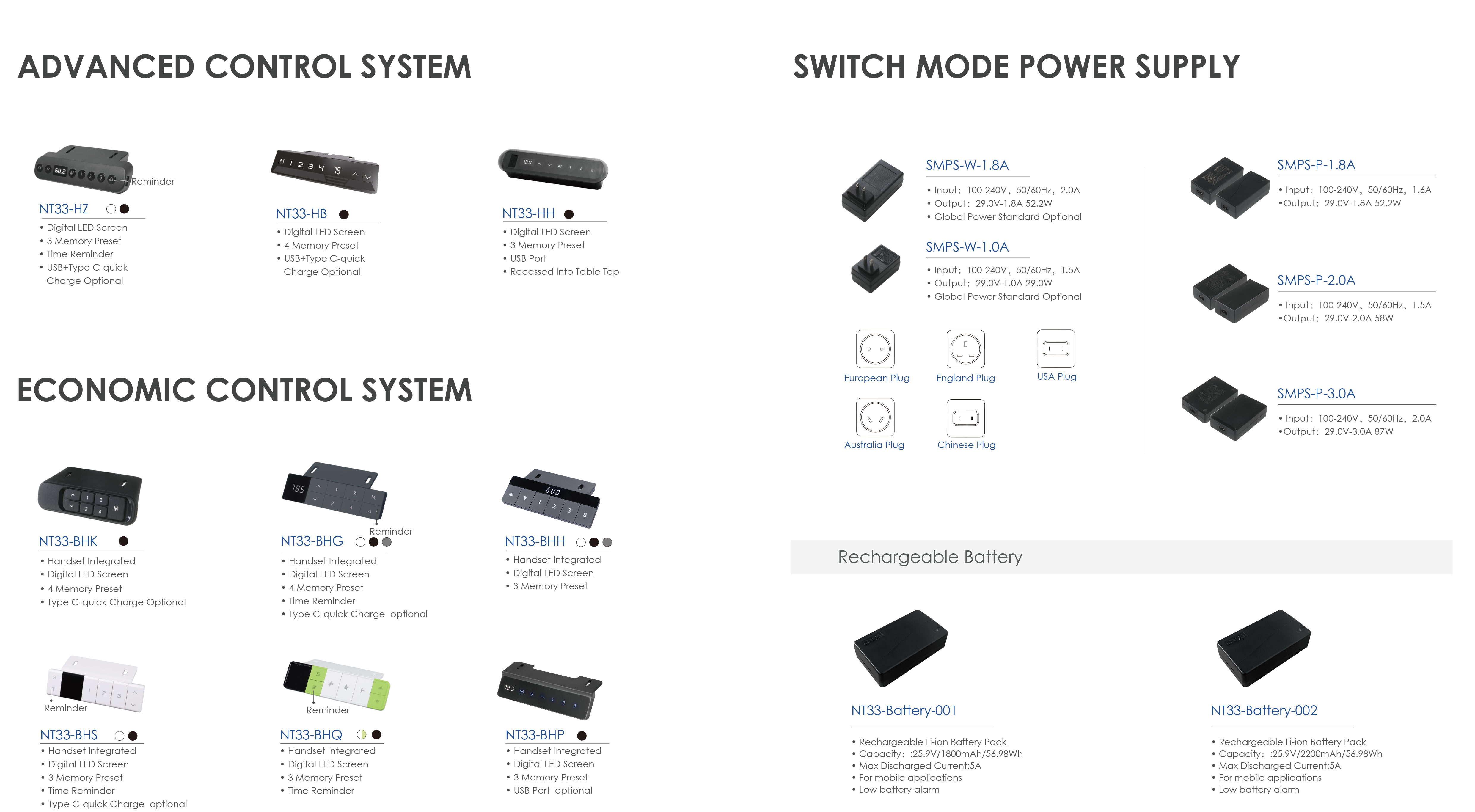 HANDSETS Display