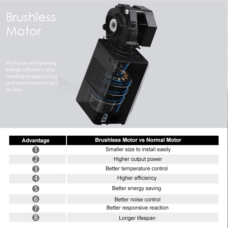 High-performance brushless motor for electric standing desks.