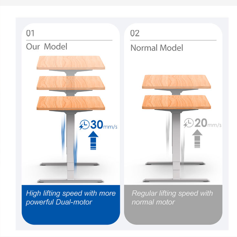 2JRF3 speed vs. speeds of other relevant items