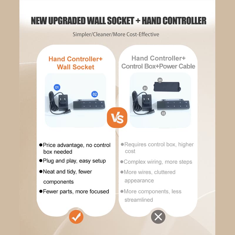 Diagram comparing the streamlined Hand Controller + Wall Socket setup with a traditional, more complex system requiring a control box.