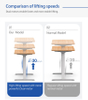 A graphic comparing the swift 30mm/s lifting speed of our dual-motor desk against the slower 20mm/s speed of a standard single-motor model.