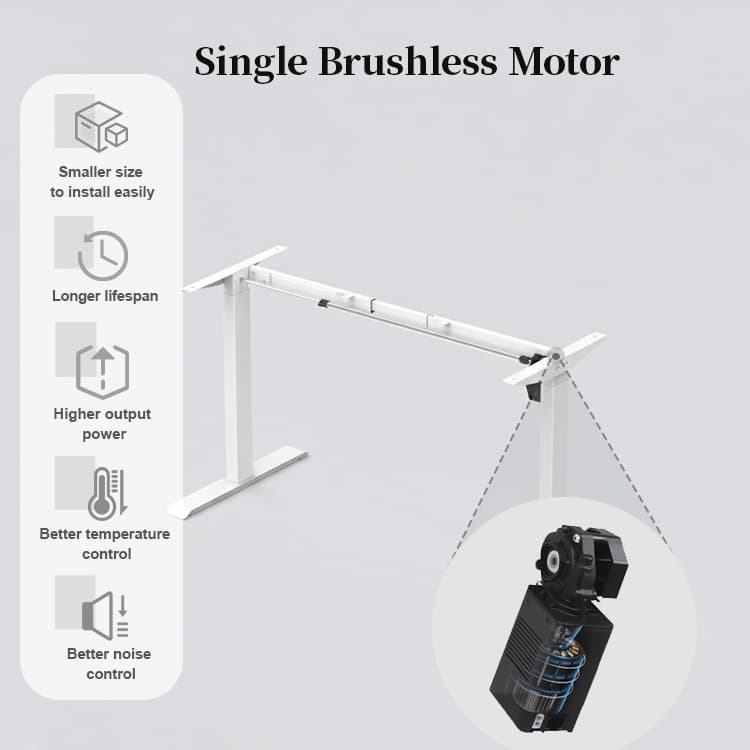  A diagram illustrating the placement of the single brushless motor components within the 2SAB2(F) standing desk frame.