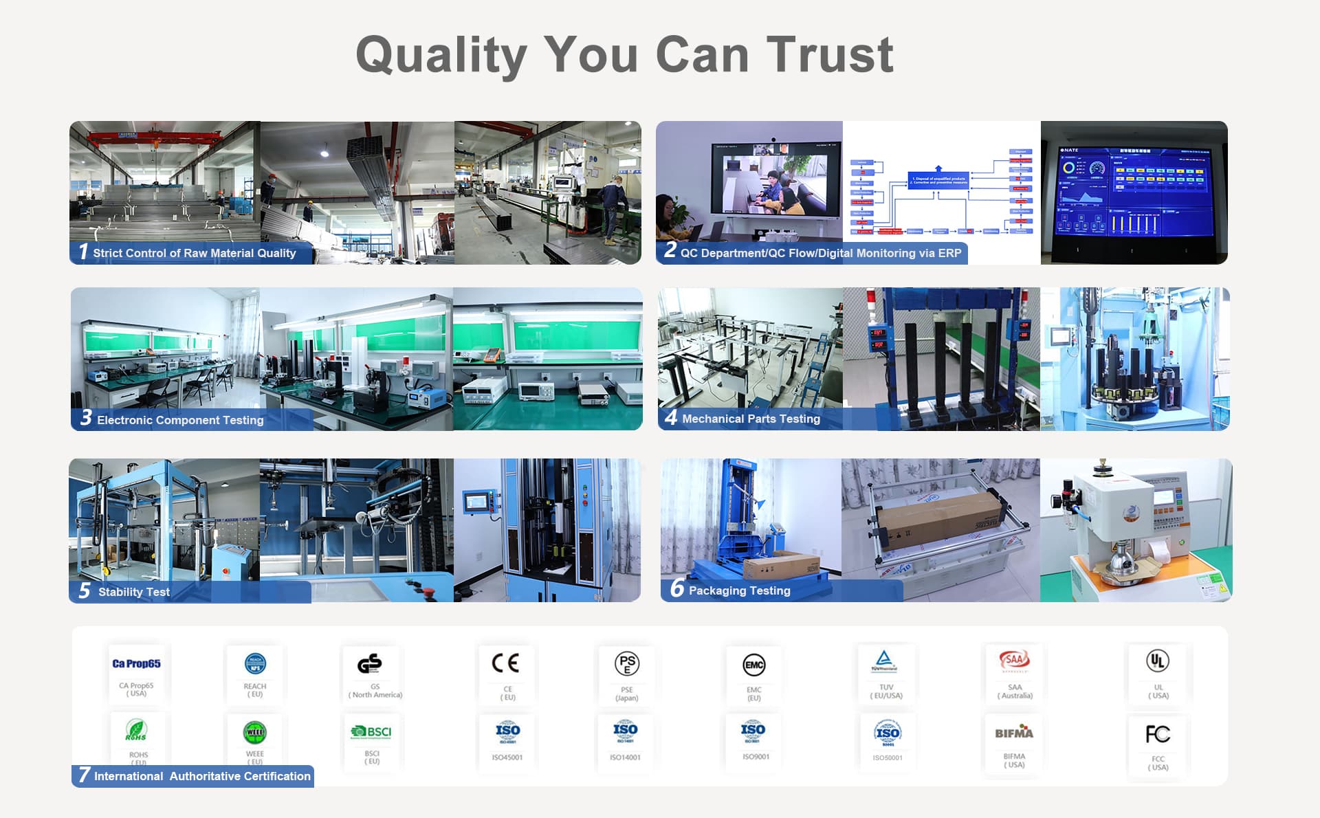 Quality Control