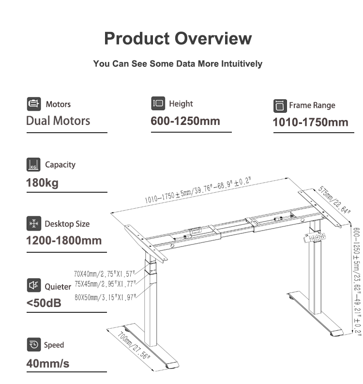 Product Overview you Can See Some Data More Intuitively