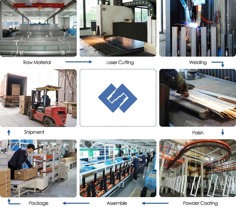 Product process