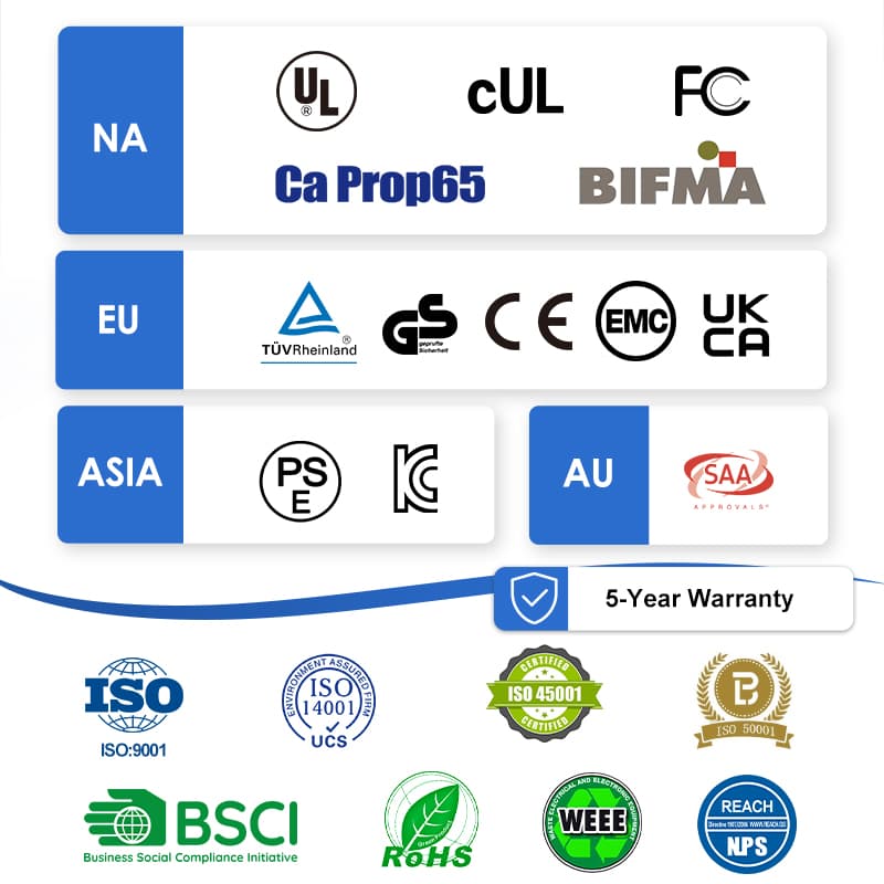 Global Quality Certifications