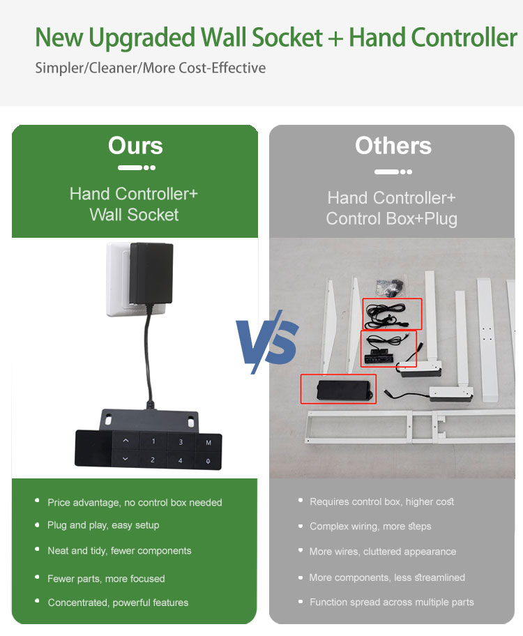 Comparison image showing the "Ours" vs. "Others" setup