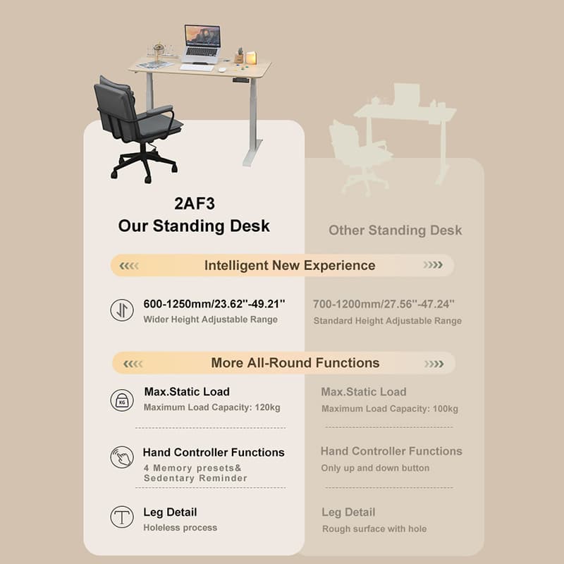 A side-by-side comparison showcasing the superior specifications of the NATE 2AF3 desk versus a standard standing desk.