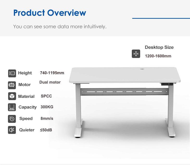  2NF2 Standing Desk product overview and specifications, showing desktop size, height, motor, load capacity, speed, and noise data.