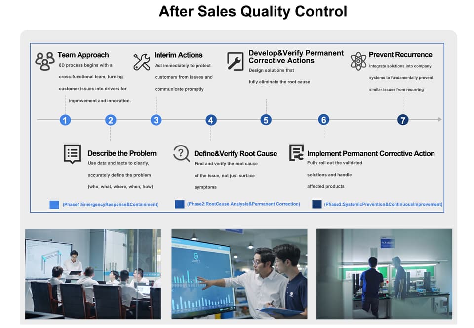 Quality-Control-After Sales Quality Control