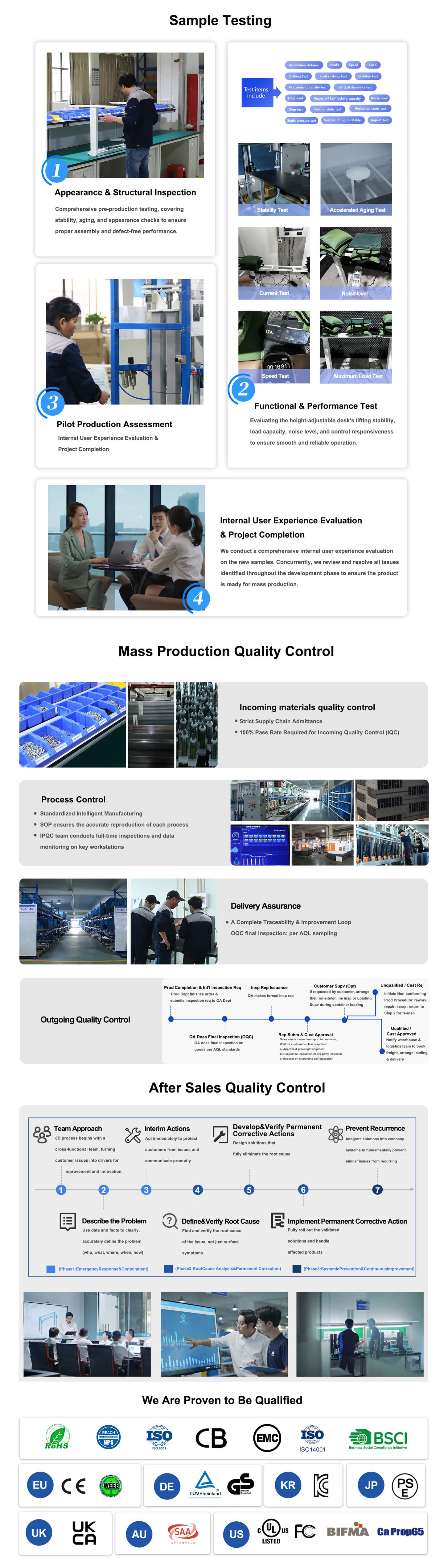 Quality Control