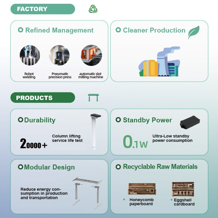 Sustainability Indicator