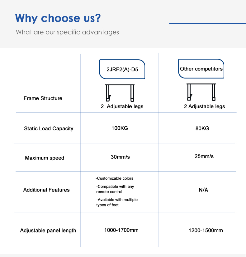 2JRF2(A)-D5 Comparison chart with other peer products.