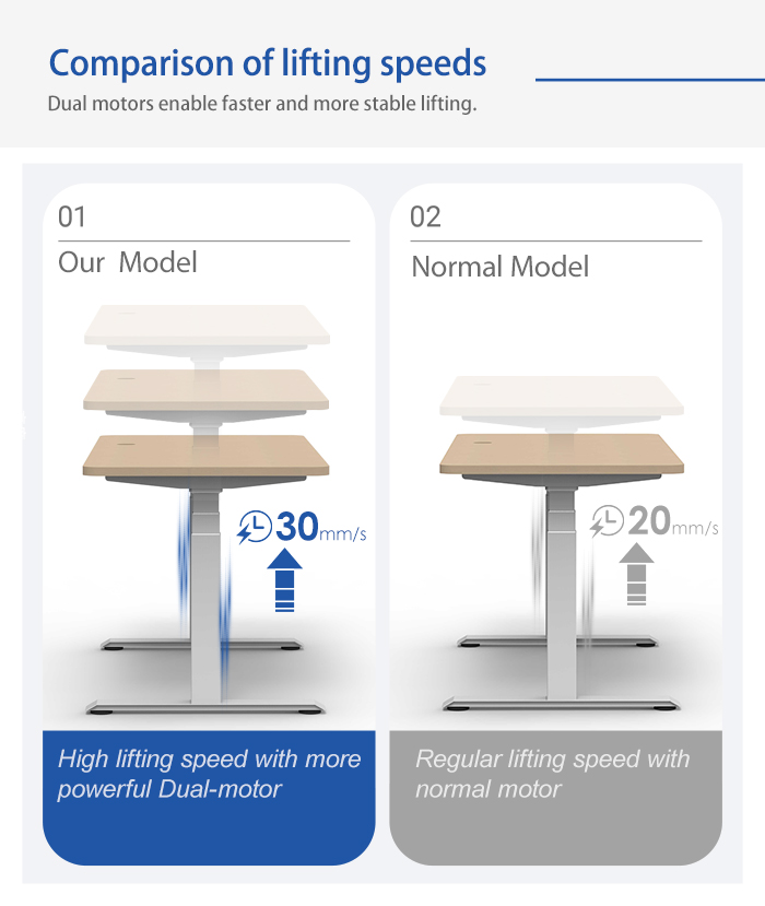 directly compares the lifting speed and stability of a dual-motor system ("Our Model") versus a normal model, illustrating the benefit of dual motors.