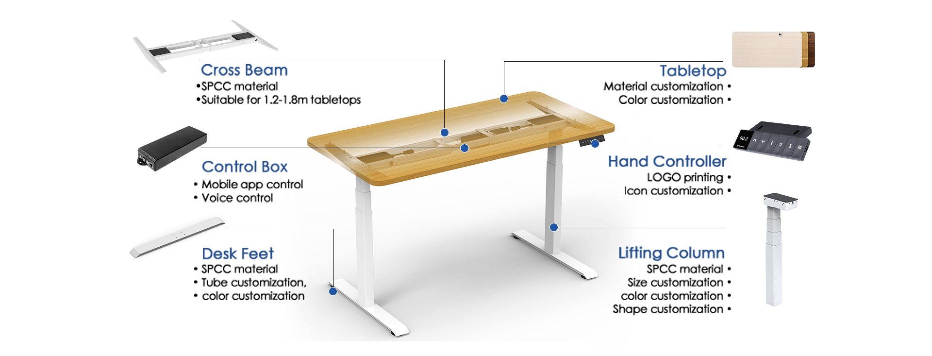 Information about desk customization options