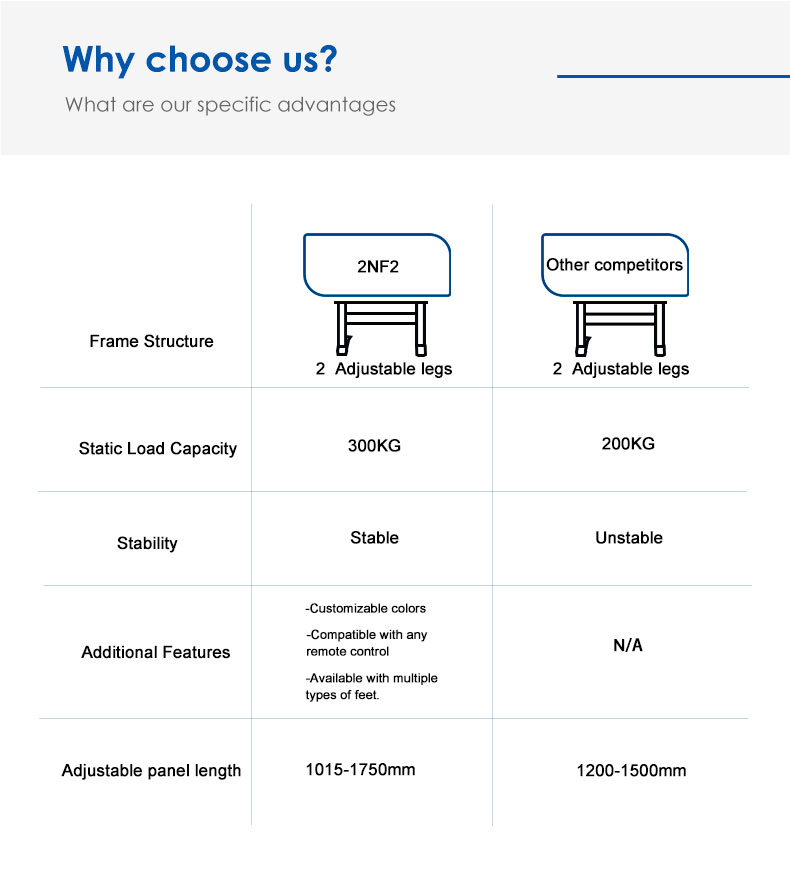 2NF2 Standing Desk comparison table with competitors, highlighting its advantages in load capacity, stability, and additional features.
