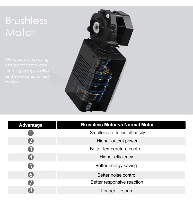 Infographic detailing the 8 advantages of a brushless motor, including smaller size, higher power, better energy saving, and longer lifespan, with a close-up of the motor itself.