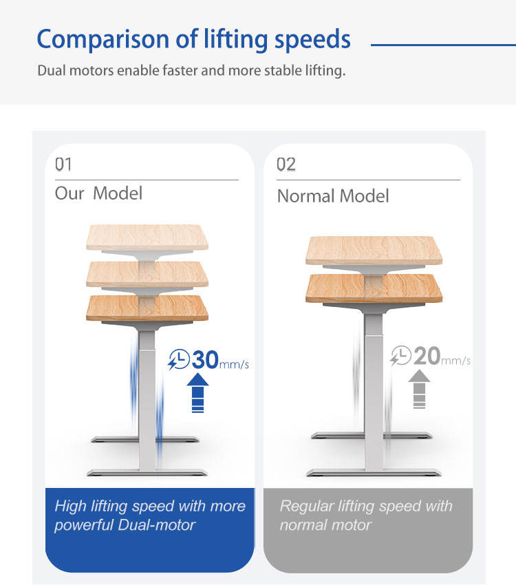 Our dual-motor model lifts at a speed of 30mm/s, which is faster than a normal single-motor desk's speed of 20mm/s.