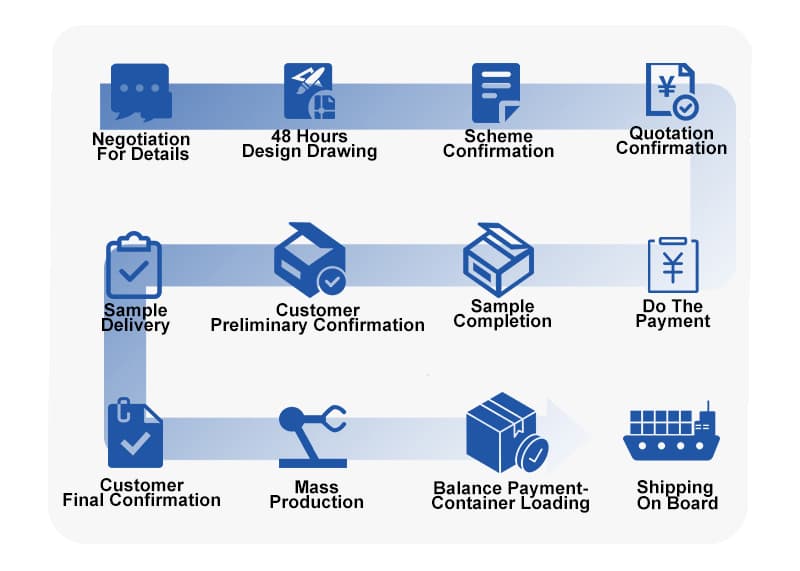 Custom Process