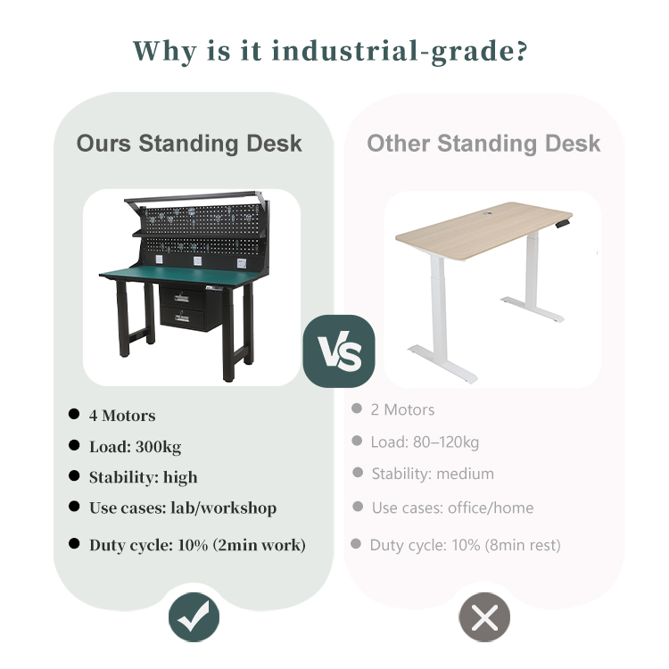 Comparison: NATE Industrial Workbench vs Standard Standing Desk
