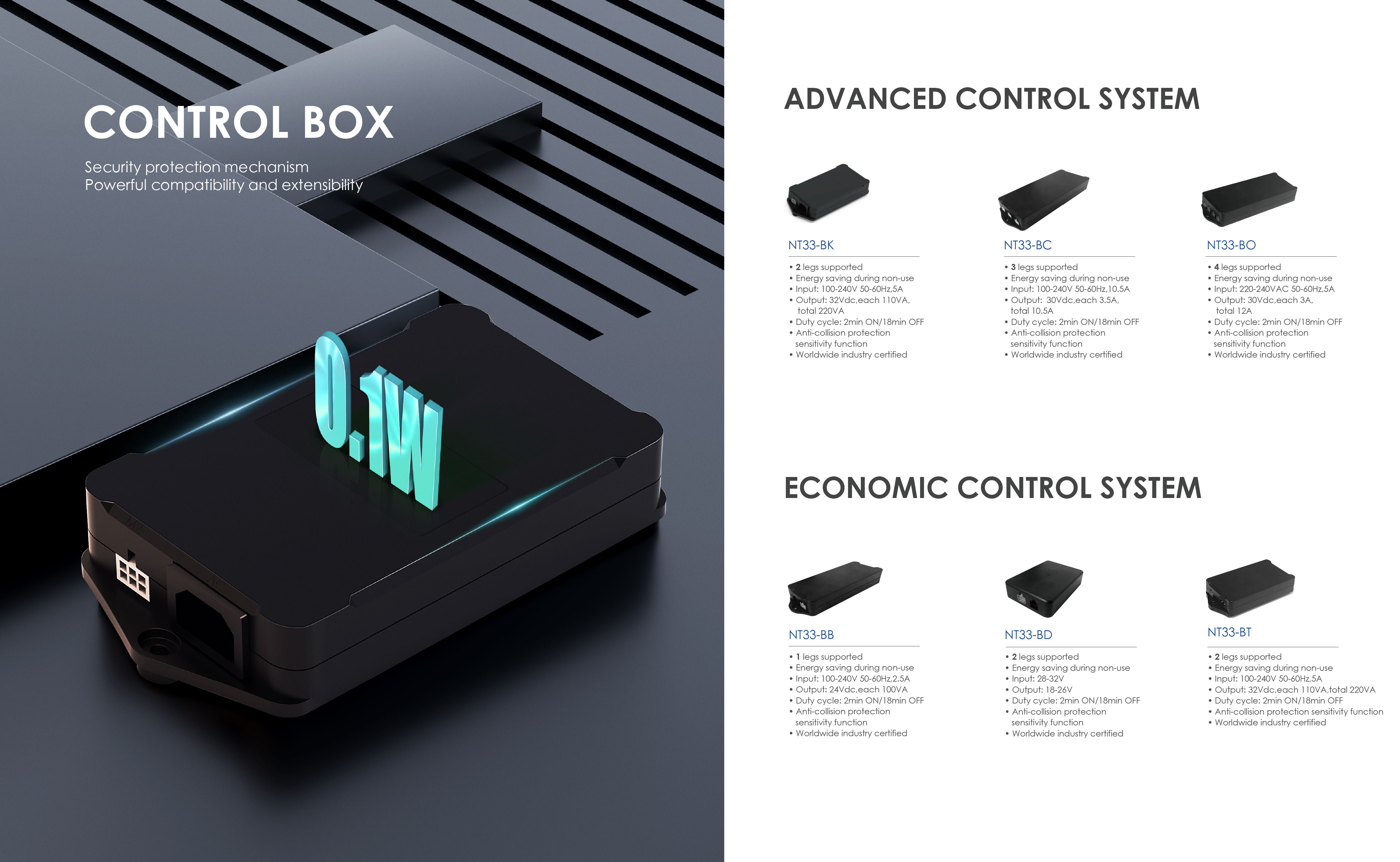 Control Box for Standing Desks
