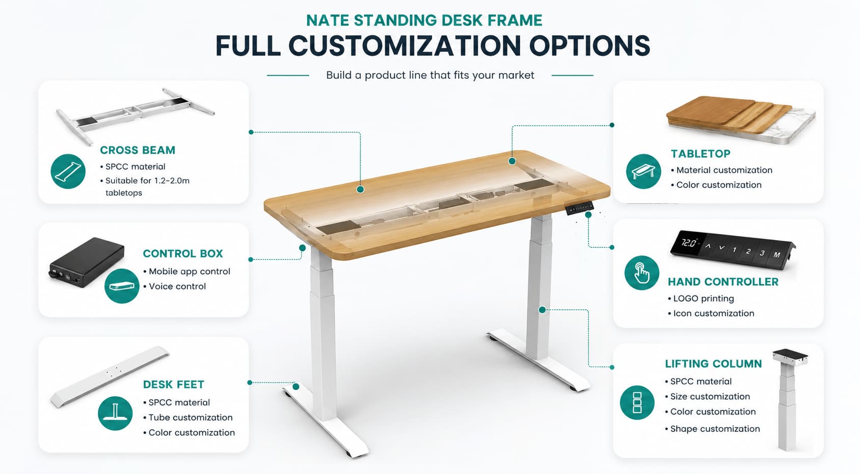 Standing desk frame customization options including cross beam controller tabletop and lifting column