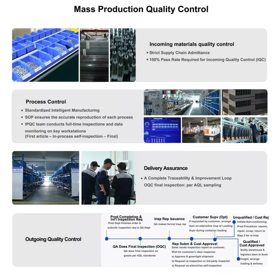 Quality-Control-Mass Production Quality Control