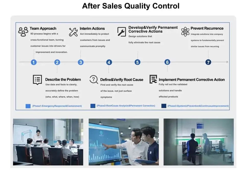 Quality-Control-After Sales Quality Control