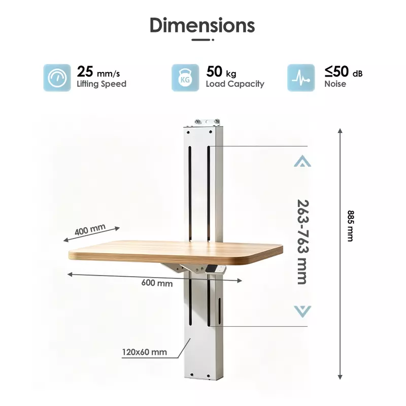 wm-1n1-dimensions-performance