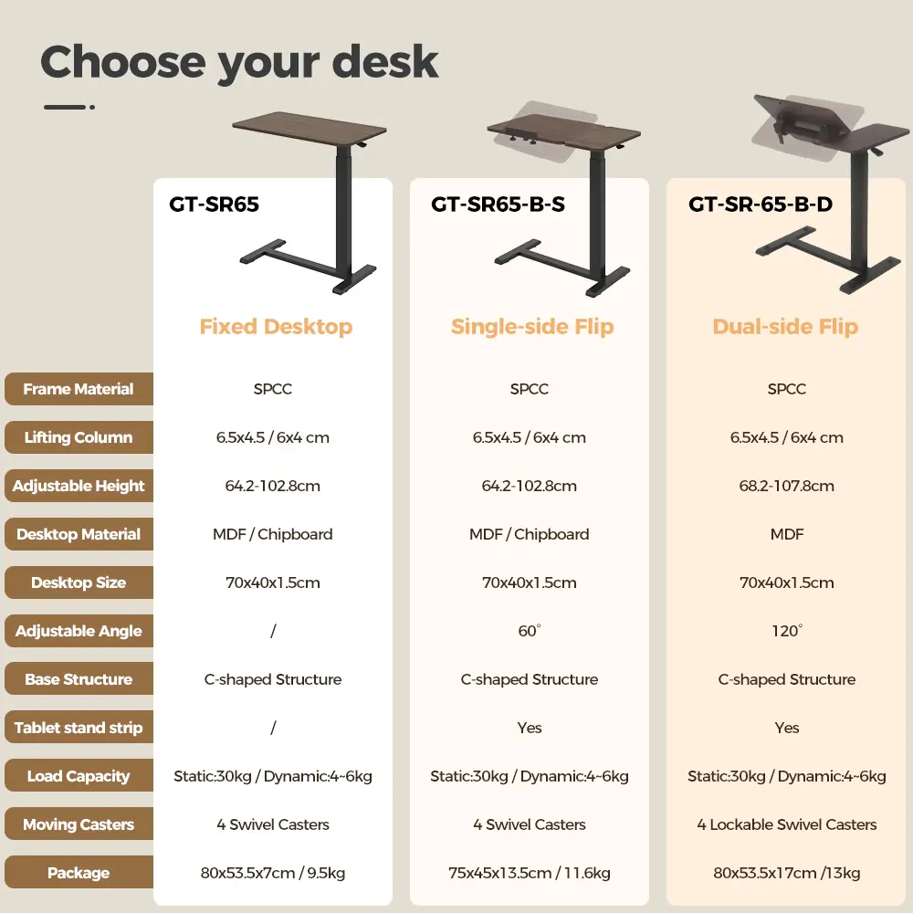 GT-SR65 Series Comparison